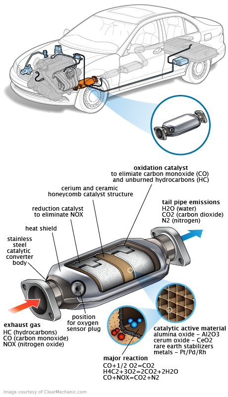 See B1021 repair manual